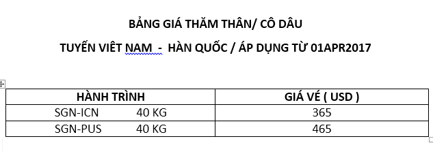 Bảng giá vé thăm thân Hàn QUốc