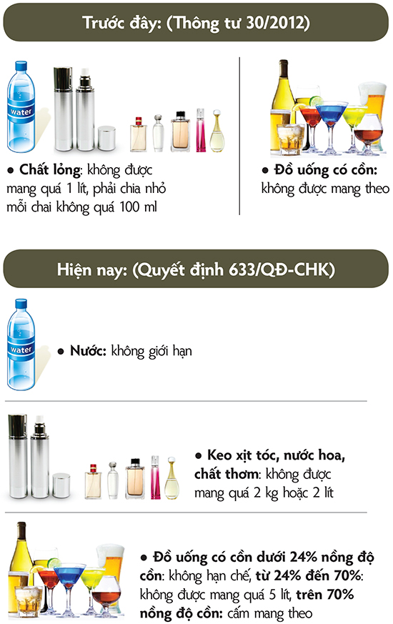 Các đồ vật được phép và không được phép xách tay lên máy bay